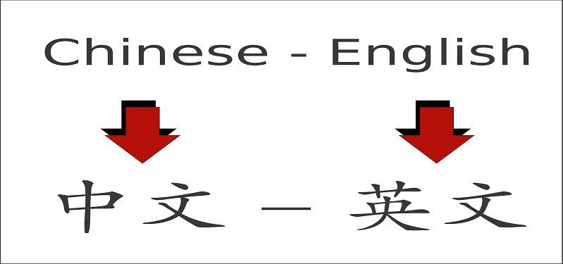 English chinese to Chinese Alphabet