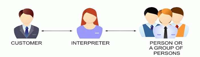 Simultaneous vs Consecutive Interpretation