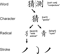 Chinese Language